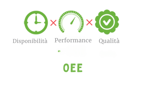 OEE Overall Equipment Effectiveness