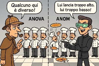 ANOVA e ANOM: differenze