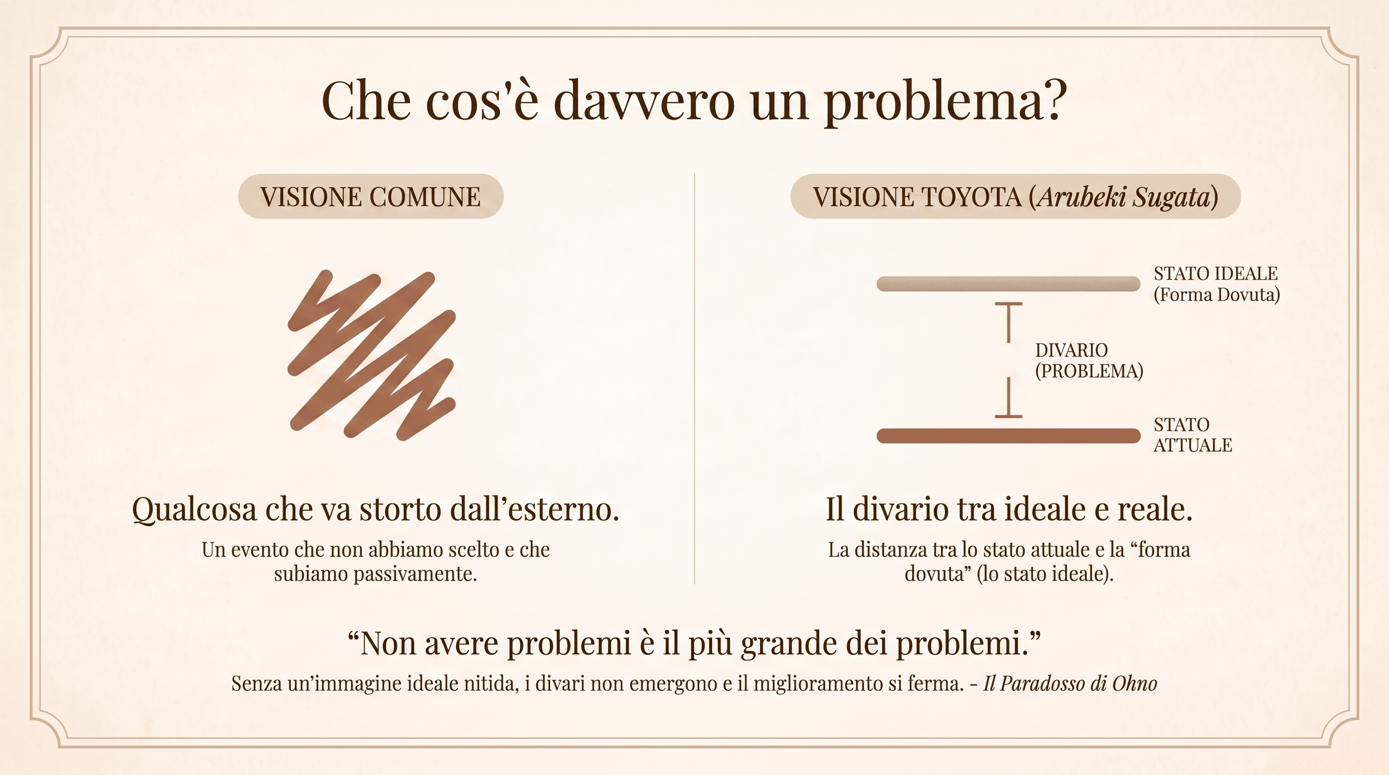 Che cos'è un problema?