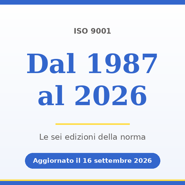 Le edizioni della ISO 9001 dal 1987 al 2026