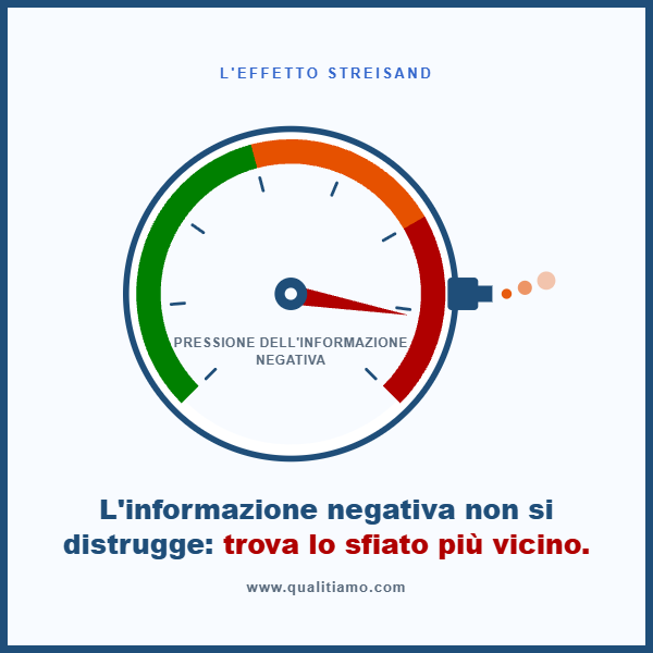 L'informazione negativa non si distrugge: trova lo sfiato pi&ugrave; vicino