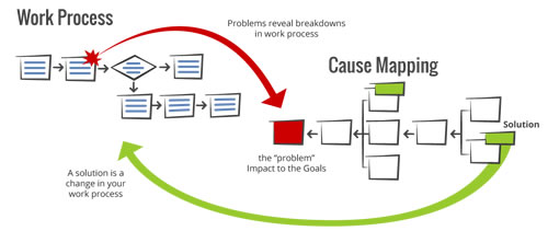 root cause map