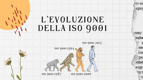 evoluzione iso 9001