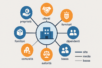 Matrice importanza variabili stakeholder