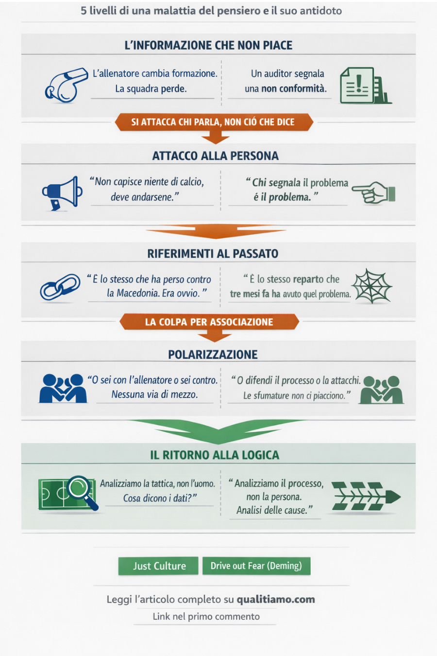 infografica-blame-culture