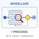 modellare-processi
