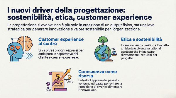 I nuovi driver introdotti nel punto 8.3 della ISO 9001:2026