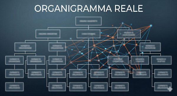 Organigramma aziendale: dalla struttura gerarchica al governo dei processi
