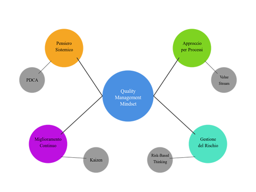Quality management modelli mentali