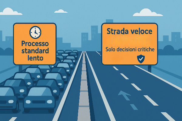 Confronto tra processo standard lento e strada veloce per decisioni critiche nel sistema qualità