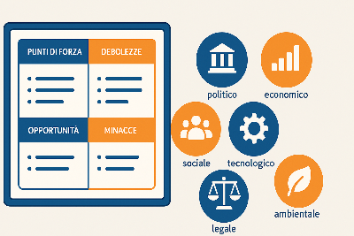 Esempio di Analisi SWOT