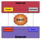 swot