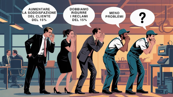 Il telefono senza fili degli obiettivi: come la strategia si distorce passando dalla direzione all'operatore