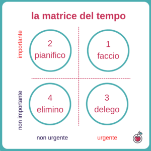 time-management-matrice-priorita