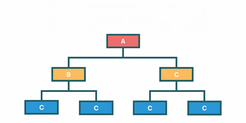 Work Breakdown Structure applicata alla ISO 9001