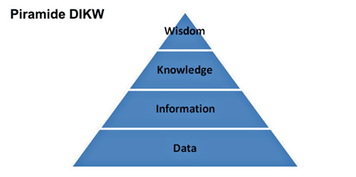 zettelkasten-metodo-knowledge-management